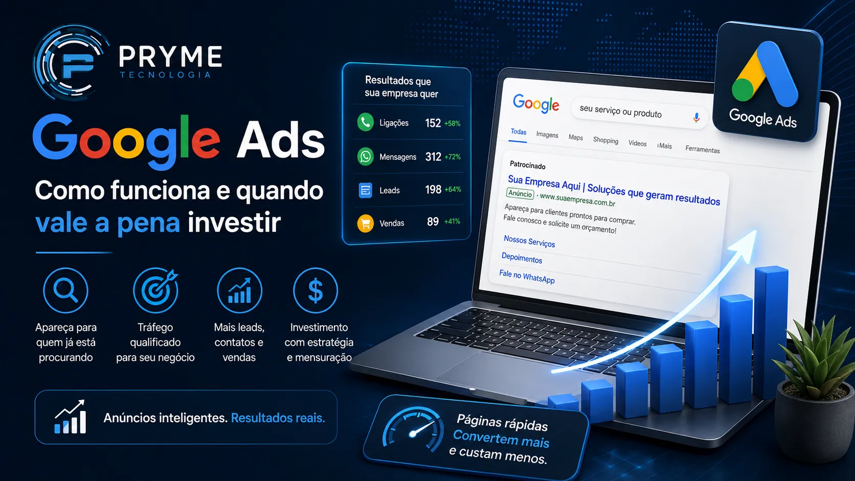 Notebook com resultado patrocinado no Google Ads, métricas de leads e crescimento para campanhas da Pryme Tecnologia