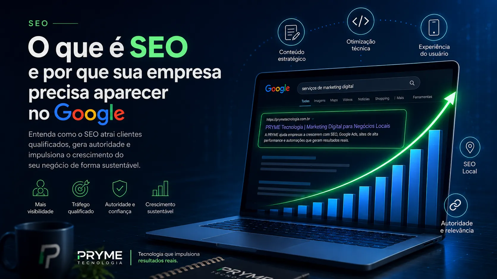 Tela com resultado de busca no Google, gráfico de crescimento e elementos de SEO da Pryme Tecnologia